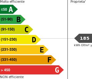 Consumo energetico